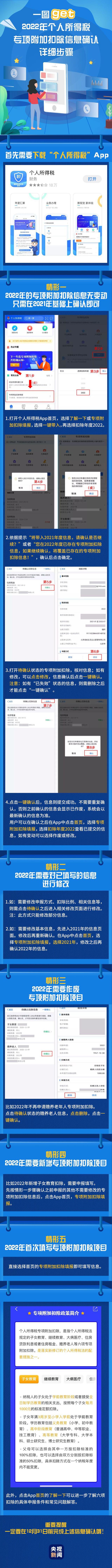 2022年个税专项附加扣除开始确认 2022年个人所得税专项附加扣除操作流程