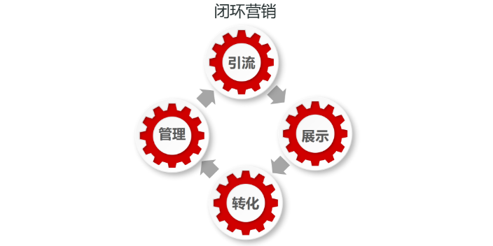 平阴品牌网络推广联系方式,网络推广