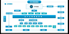 宝坻区选择金蝶软件金蝶软件代理商天诚时代杨总服务很细心 欢迎来电 天津天诚时代科技供应