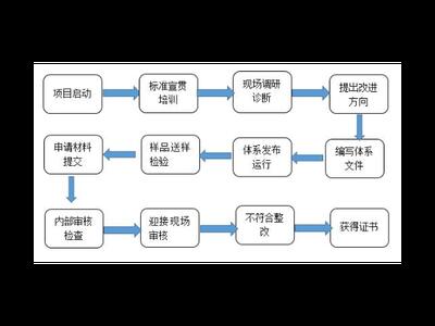 杨浦区电子技术咨询有哪些 上海昀岱市场营销策划供应