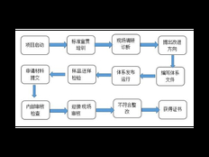 杨浦区电子技术咨询有哪些 上海昀岱市场营销策划供应