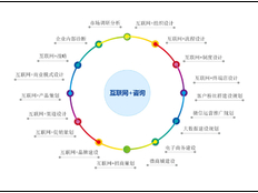 普陀区质量技术服务供应 上海昀岱市场营销策划供应