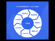 徐汇区品质企业管理优势 上海昀岱市场营销策划供应