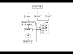 金山区常规企业管理新报价 上海昀岱供应