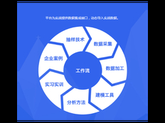 黄浦区正规技术服务大概是 上海昀岱市场营销策划供应