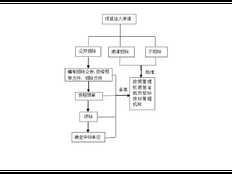 奉贤区创新技术服务收费标准 上海昀岱市场供应