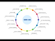 金山区常规企业管理新报价 上海昀岱供应