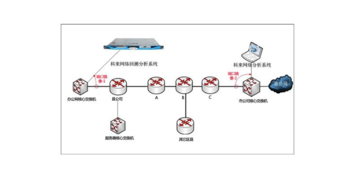 金山区项目网络技术行业,网络技术