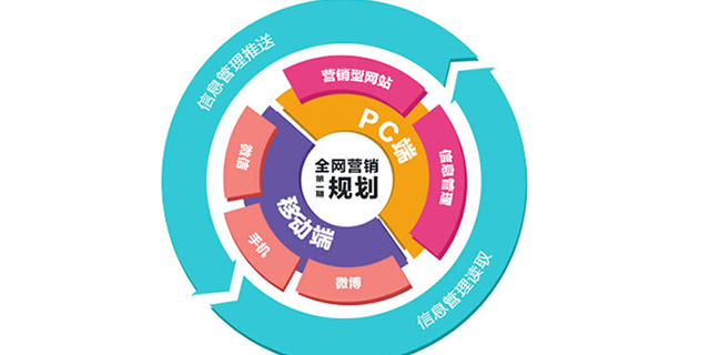 盘龙区品牌网络营销优势,网络营销