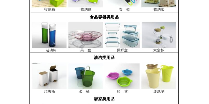 淮安管理日用品供应商家,日用品