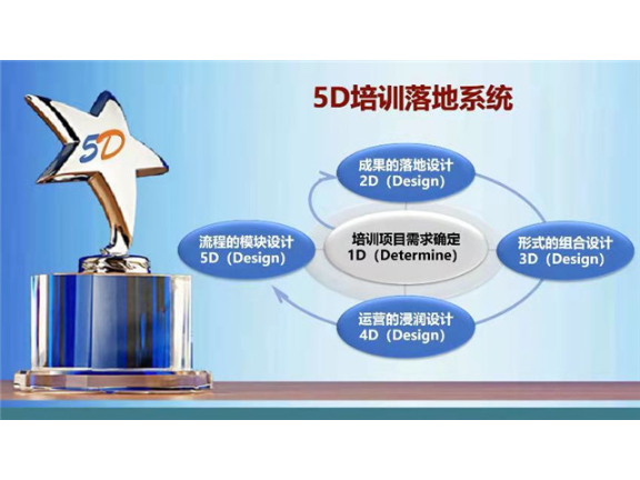 北京人力资源5D案例,5D