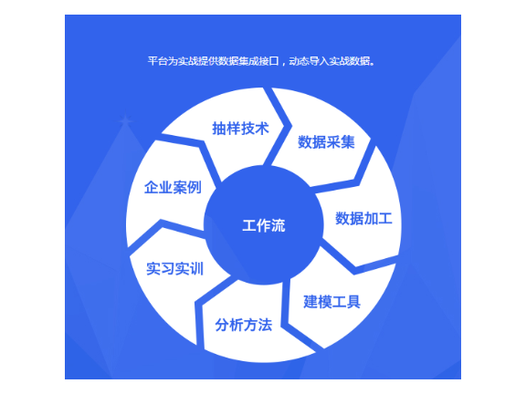 普陀区质量技术服务供应,技术服务