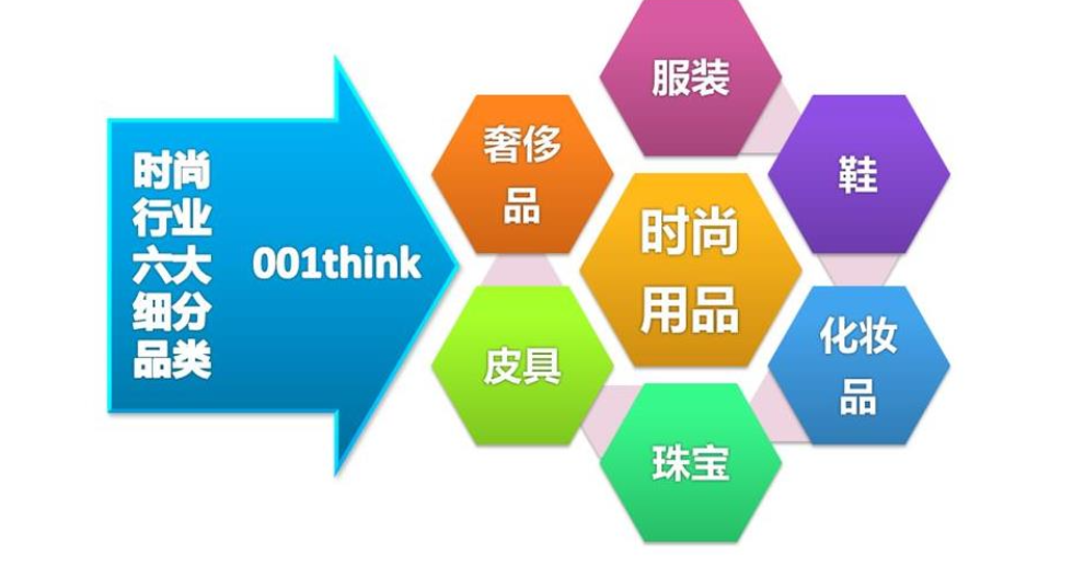 淮安绿色市场营销策划口碑推荐,市场营销策划