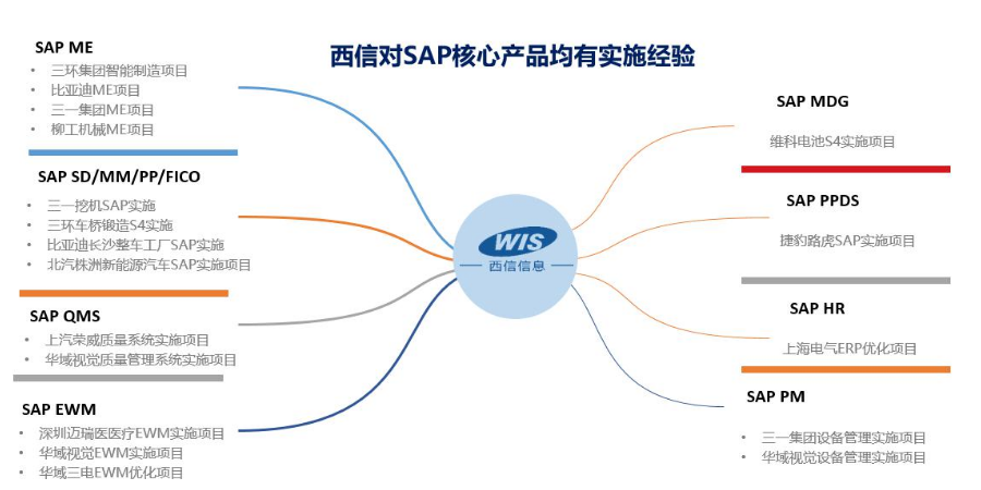 erp生产制造管理系统价钱,SAP咨询服务