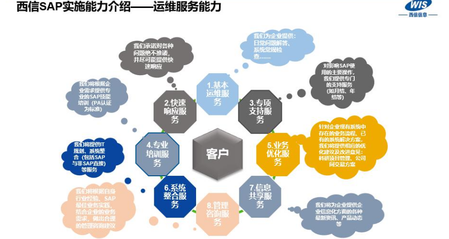 erp生产制造管理系统价钱,SAP咨询服务