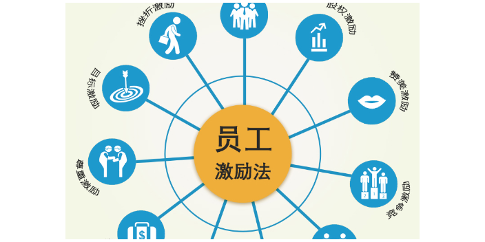南京专业企业管理厂家现货,企业管理