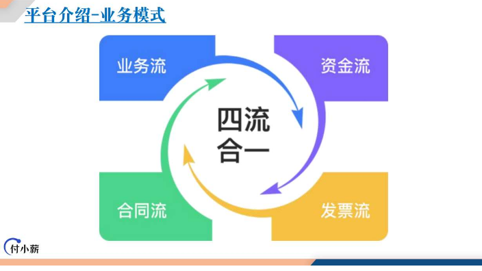 项目税务筹划平台,税务筹划