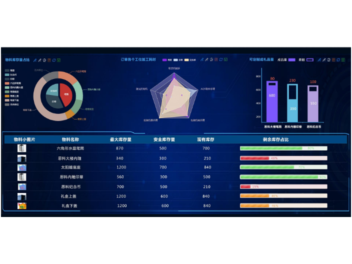 mom企业制造运营管理平台费用标准,WIS-MOM制造运营管理平台