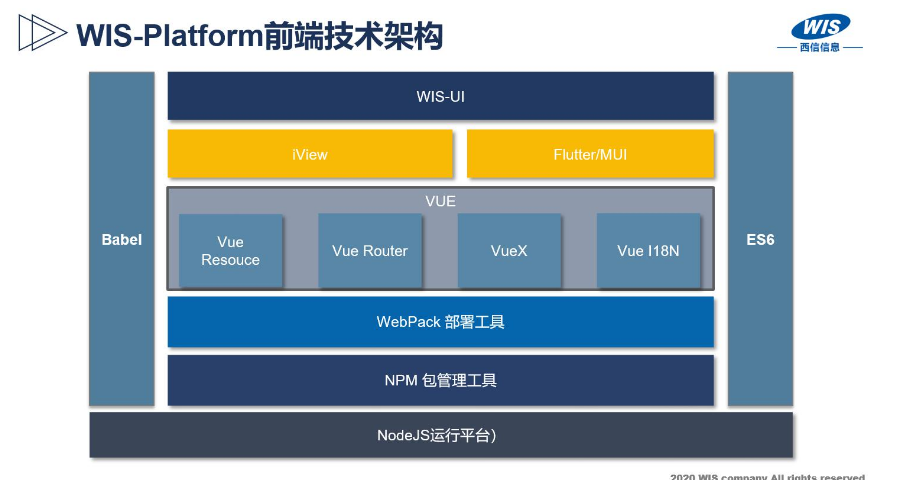 mom企业制造运营管理平台费用标准,WIS-MOM制造运营管理平台