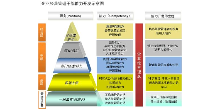 安徽国内企业管理哪个好,企业管理