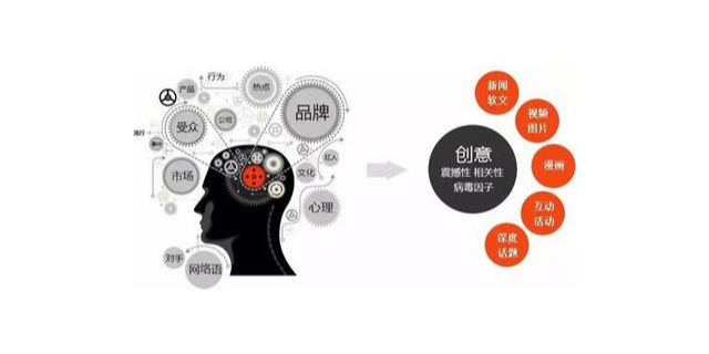 浦东新区正规企业形象策划方案,企业形象策划