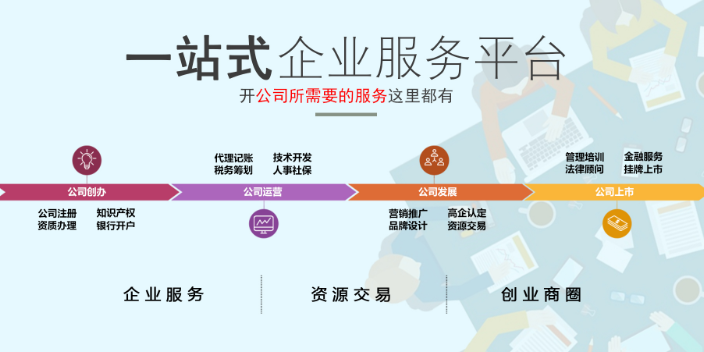 珠海财务代理记账报税自己做,记账报税