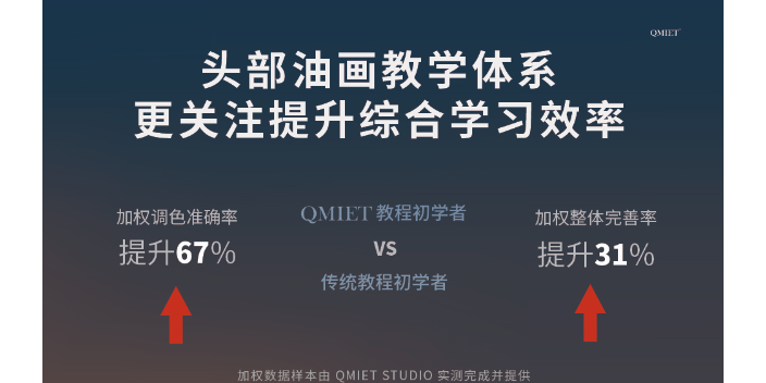 广州小白调色数据,调色