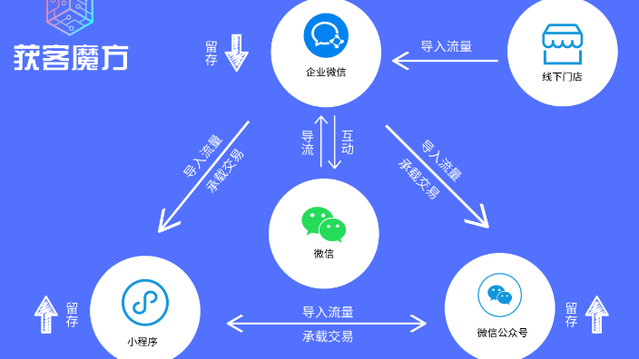 阳泉大数据是真的吗,大数据