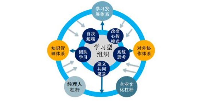 镇江专业管理产品介绍,管理