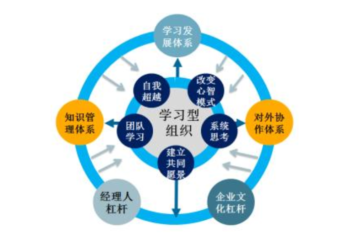 盐城常用管理哪个好,管理