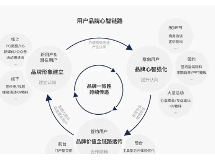 宁波信息化广告设计代理商,广告设计