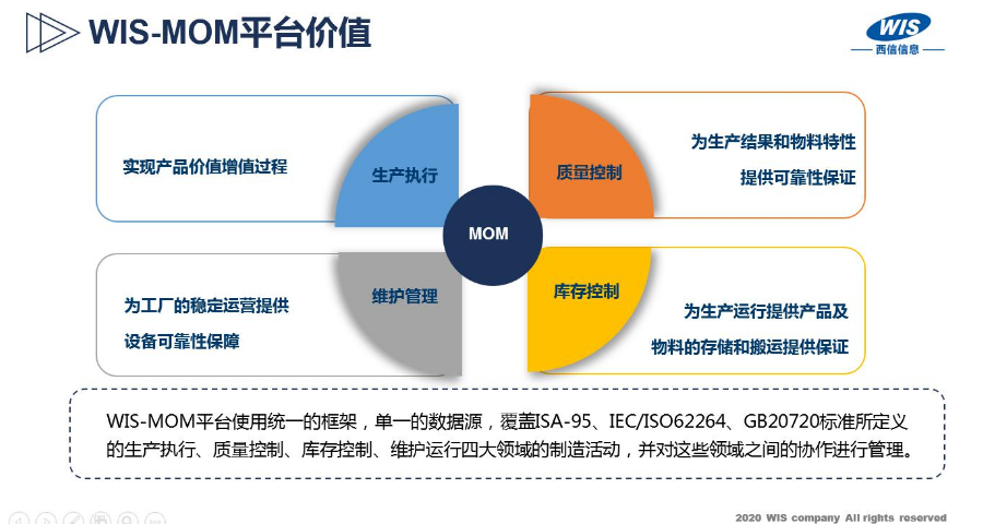 mom企业制造运营管理平台费用标准,WIS-MOM制造运营管理平台
