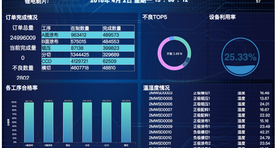 mom企业制造运营管理平台费用标准,WIS-MOM制造运营管理平台