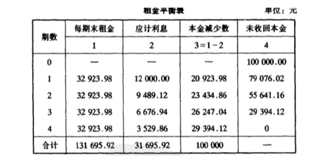 崇明区智能化租金请款系统收费,租金请款系统