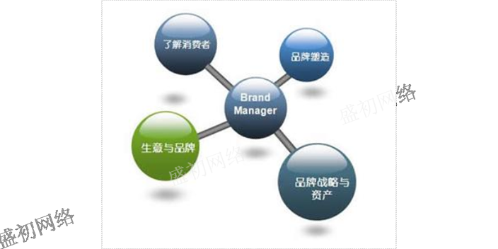 辽宁口碑好的品牌策划诚信合作,品牌策划