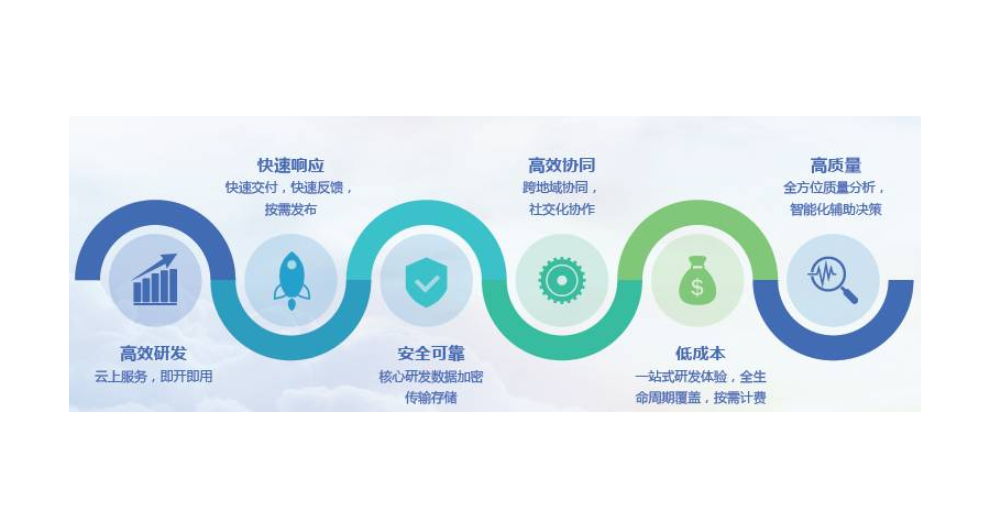 常州创新软件开发欢迎咨询,软件开发