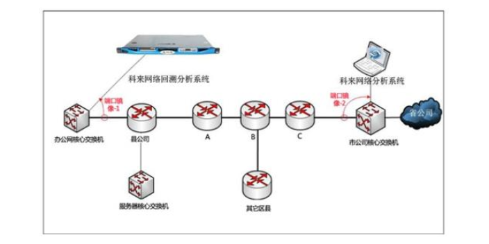 崇明区品质技术开发郑重承诺,技术开发
