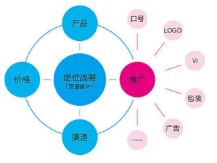 温州智能化广告制作中心收费,广告制作