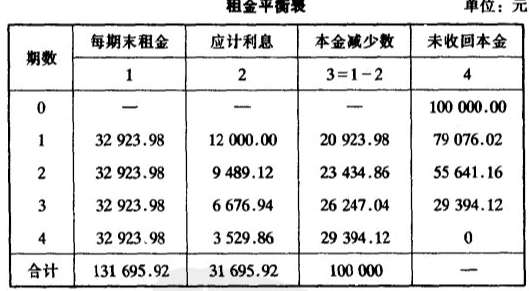 崇明区智能化租金请款系统收费,租金请款系统