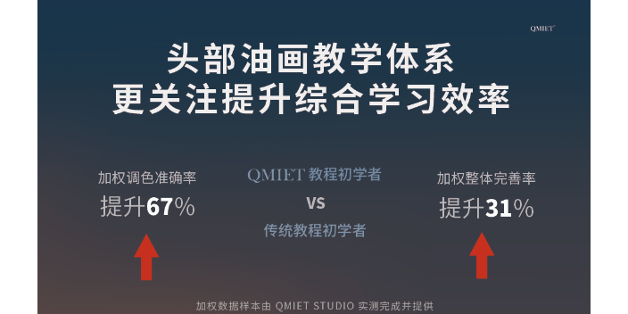 北京学习绘画技巧,绘画