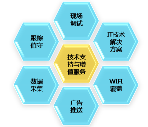 安徽如何技术咨询信息推荐,技术咨询
