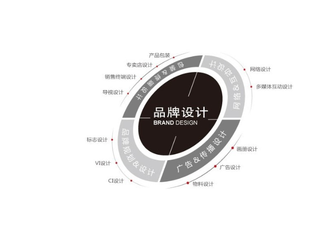 合肥运营品牌策划技巧,品牌策划