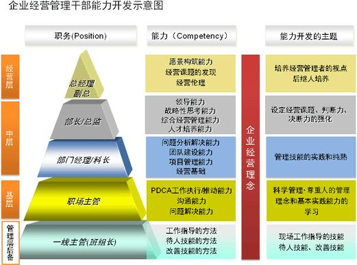 上海国内专业企业管理咨询供应商家,企业管理咨询