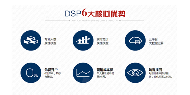 官渡区质量DSP广告投放以客为尊,DSP广告投放
