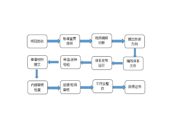 虹口区正规技术咨询好处,技术咨询