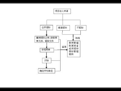 浦东新区提供企业管理好处 上海昀岱市场营销策划供应