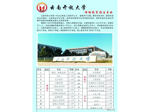 弥勒高起专学历提升机构排名,学历提升