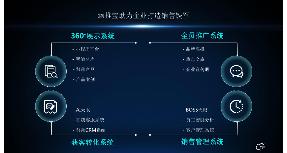 郑州高效获客营销外包公司,郑州