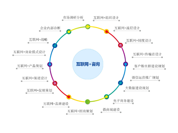 崇明区运营技术咨询简介,技术咨询