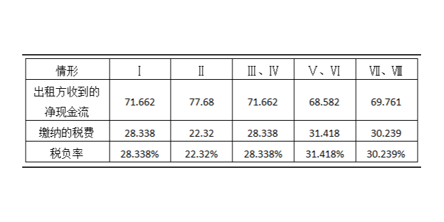 崇明区智能化租金请款系统收费,租金请款系统